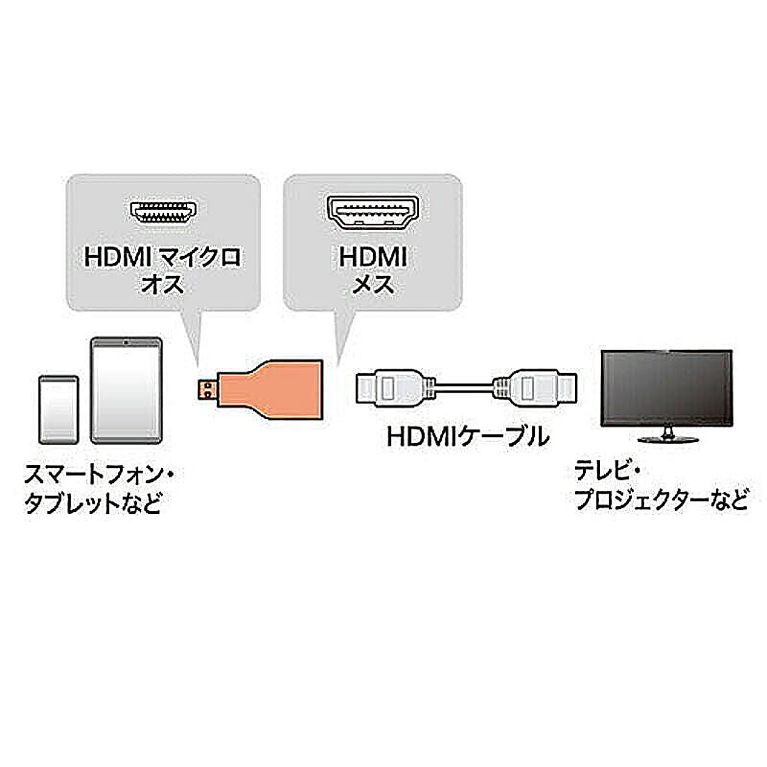 PC周辺機器