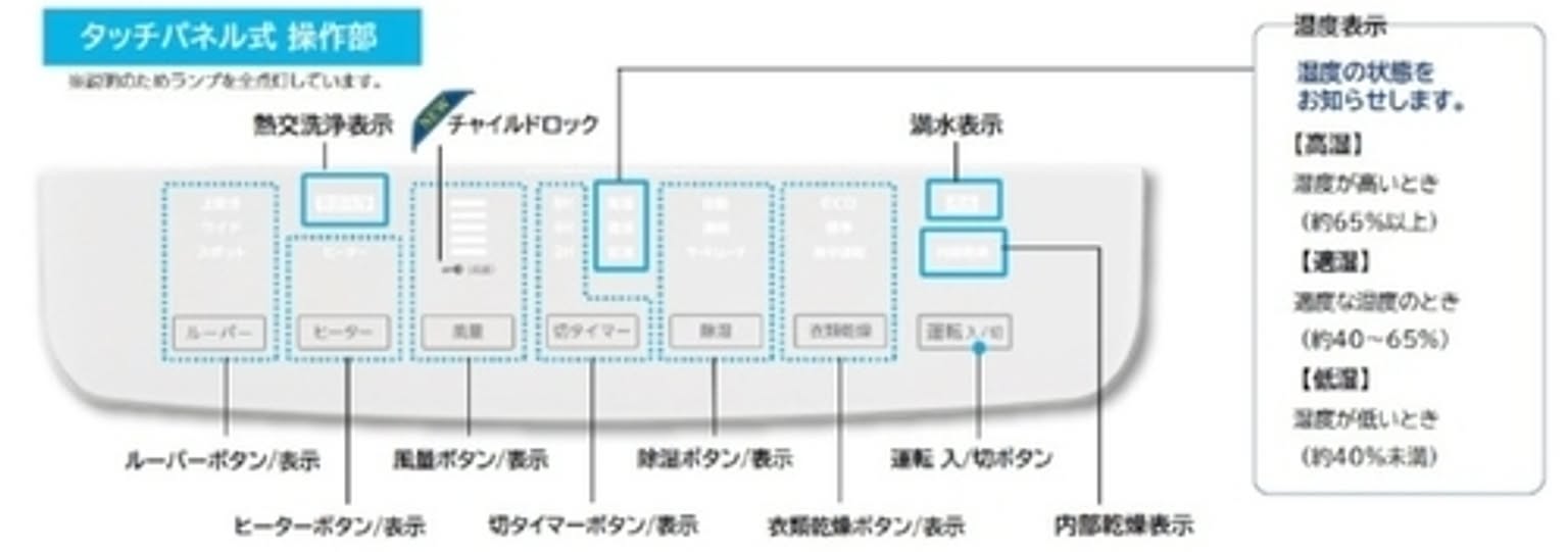 衣類乾燥機