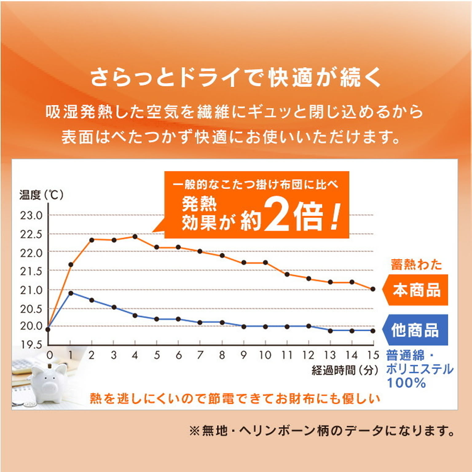 こたつ布団