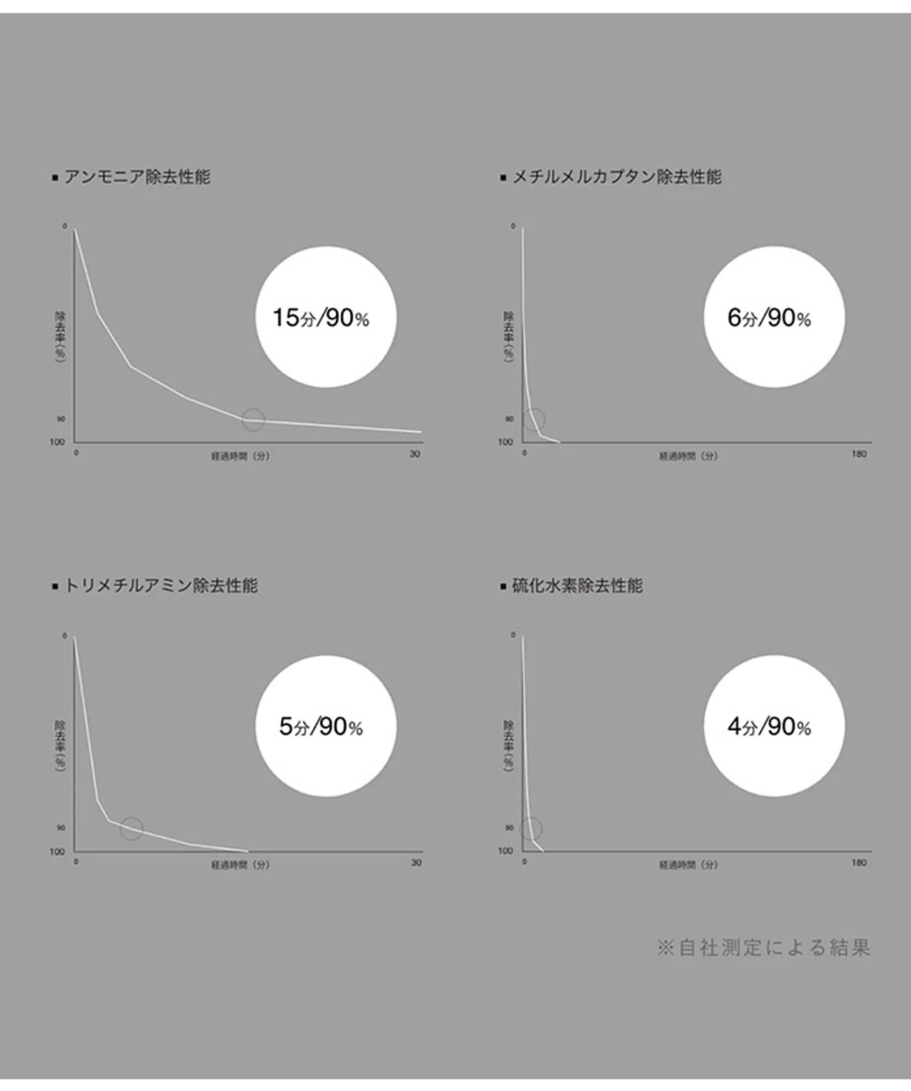 空気清浄機・除湿機
