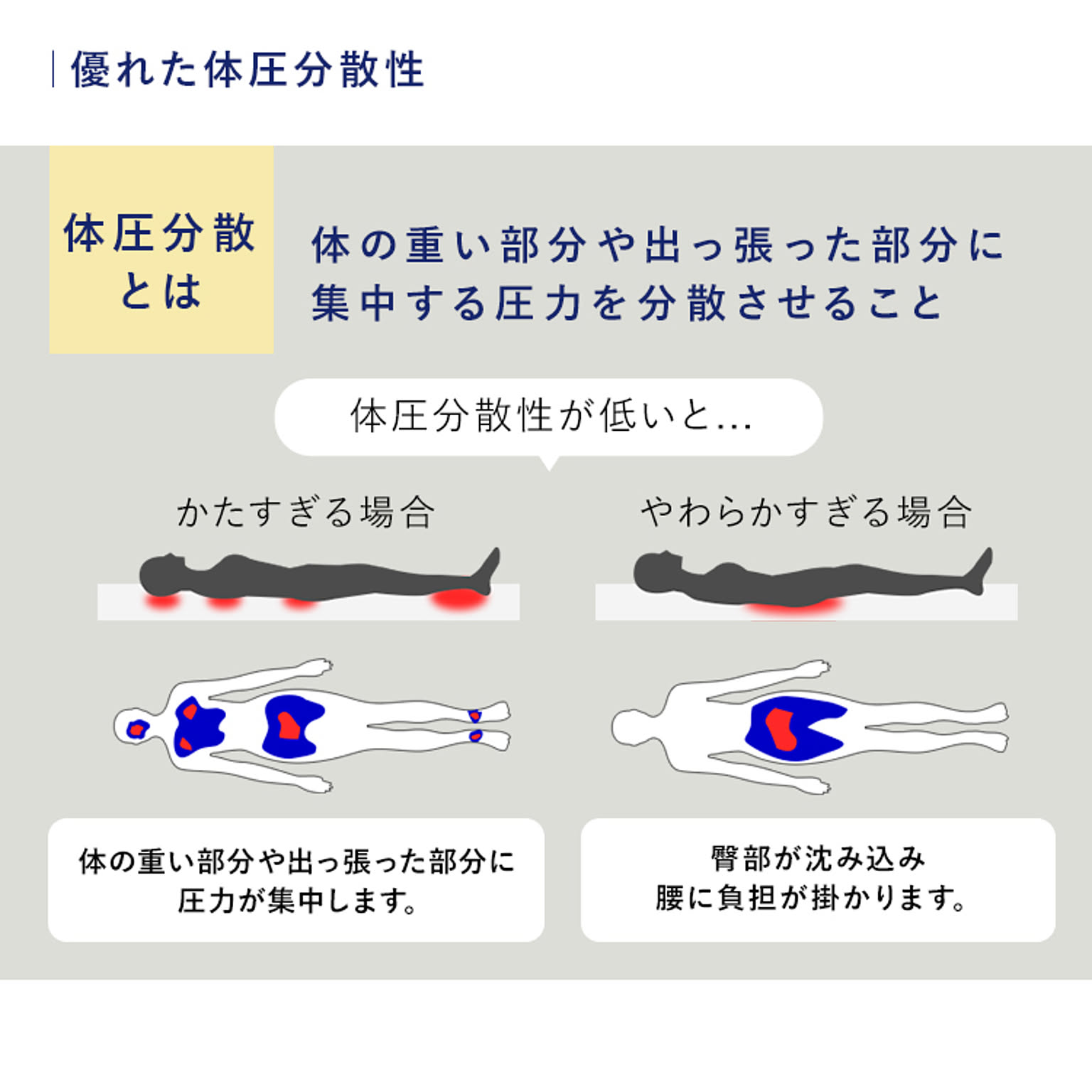 敷き布団