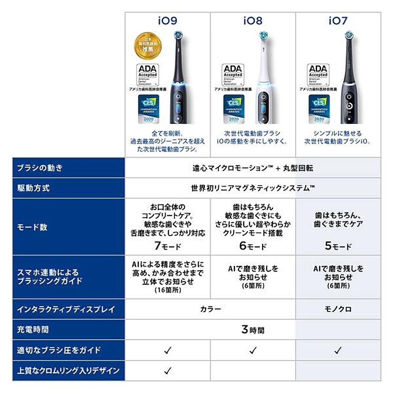 美容家電