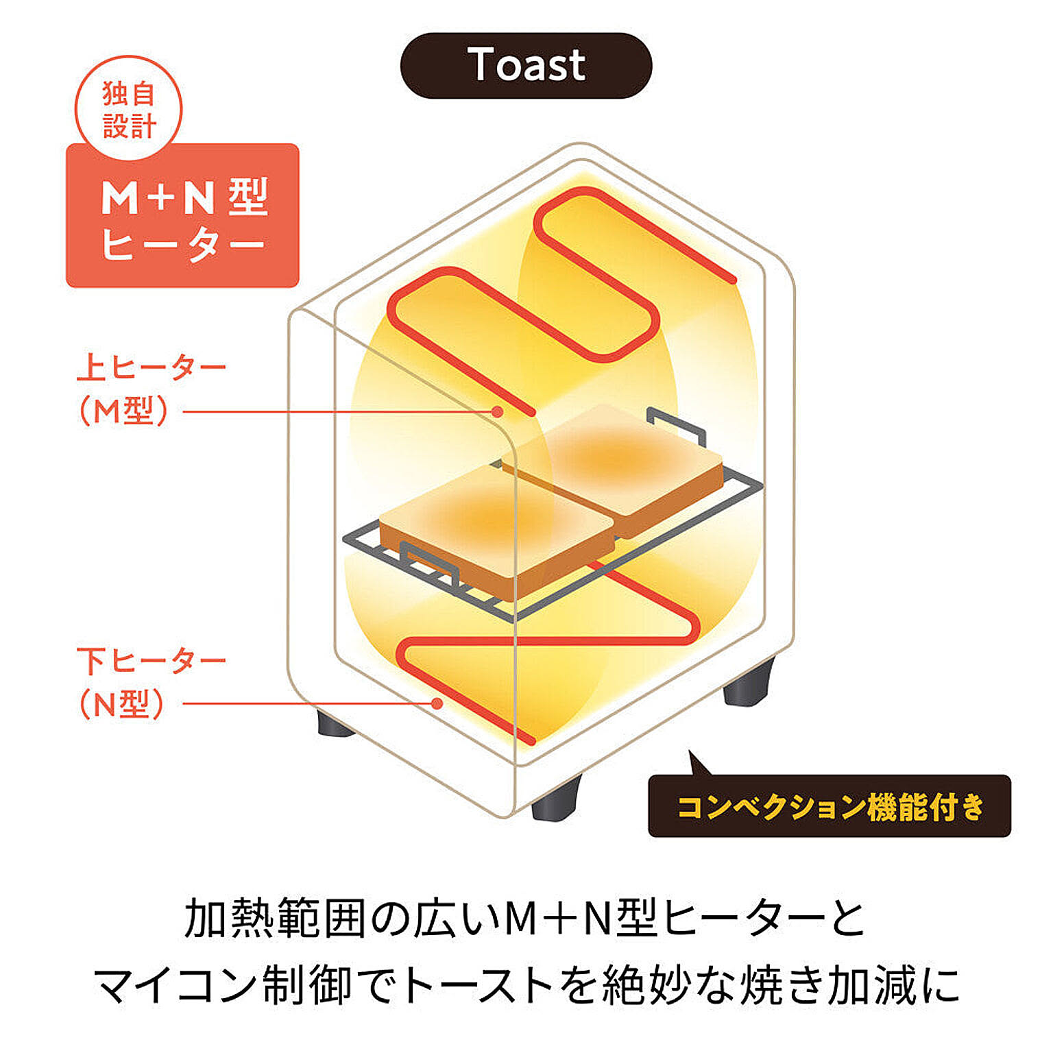 オーブントースター