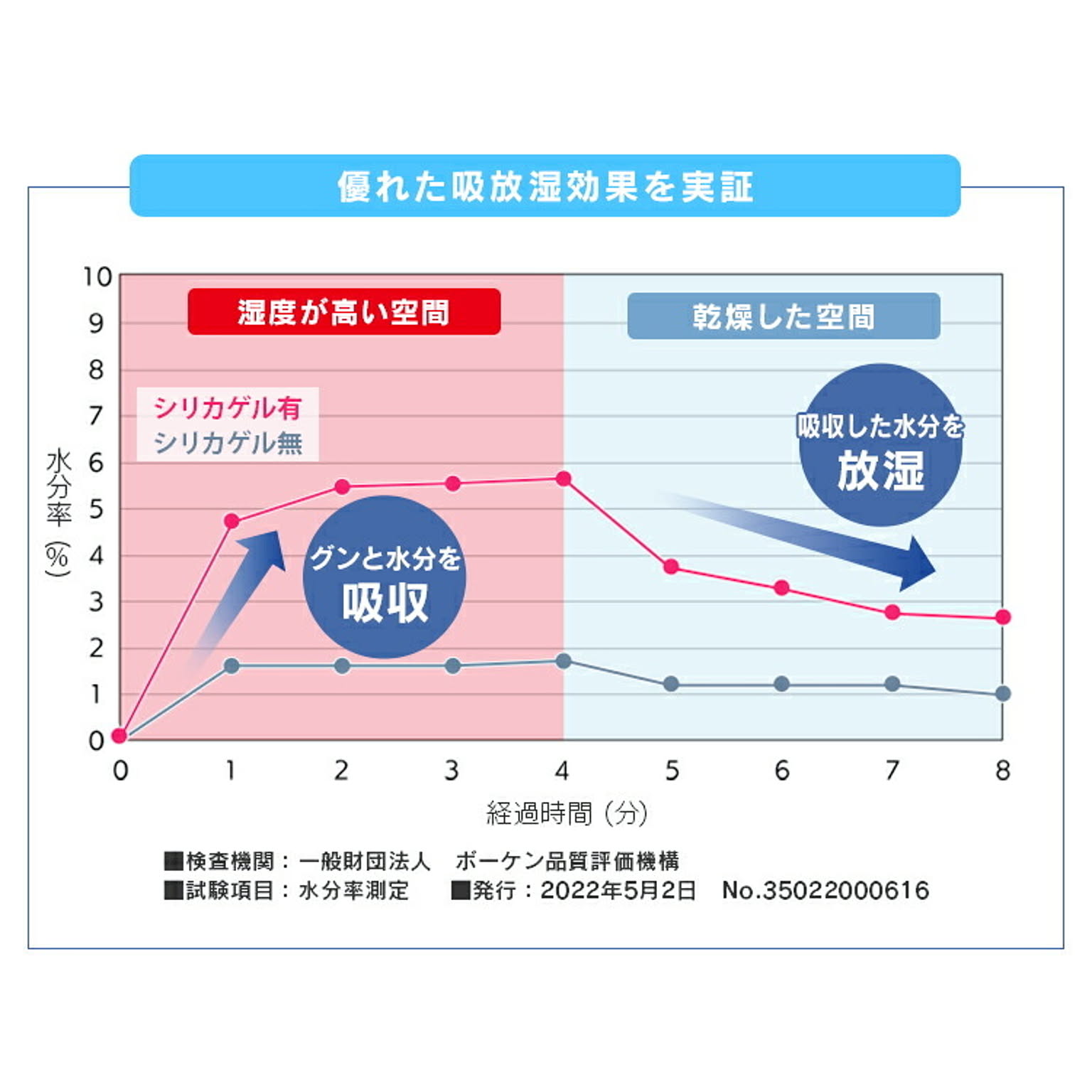 ベッドパッド・敷きパッド