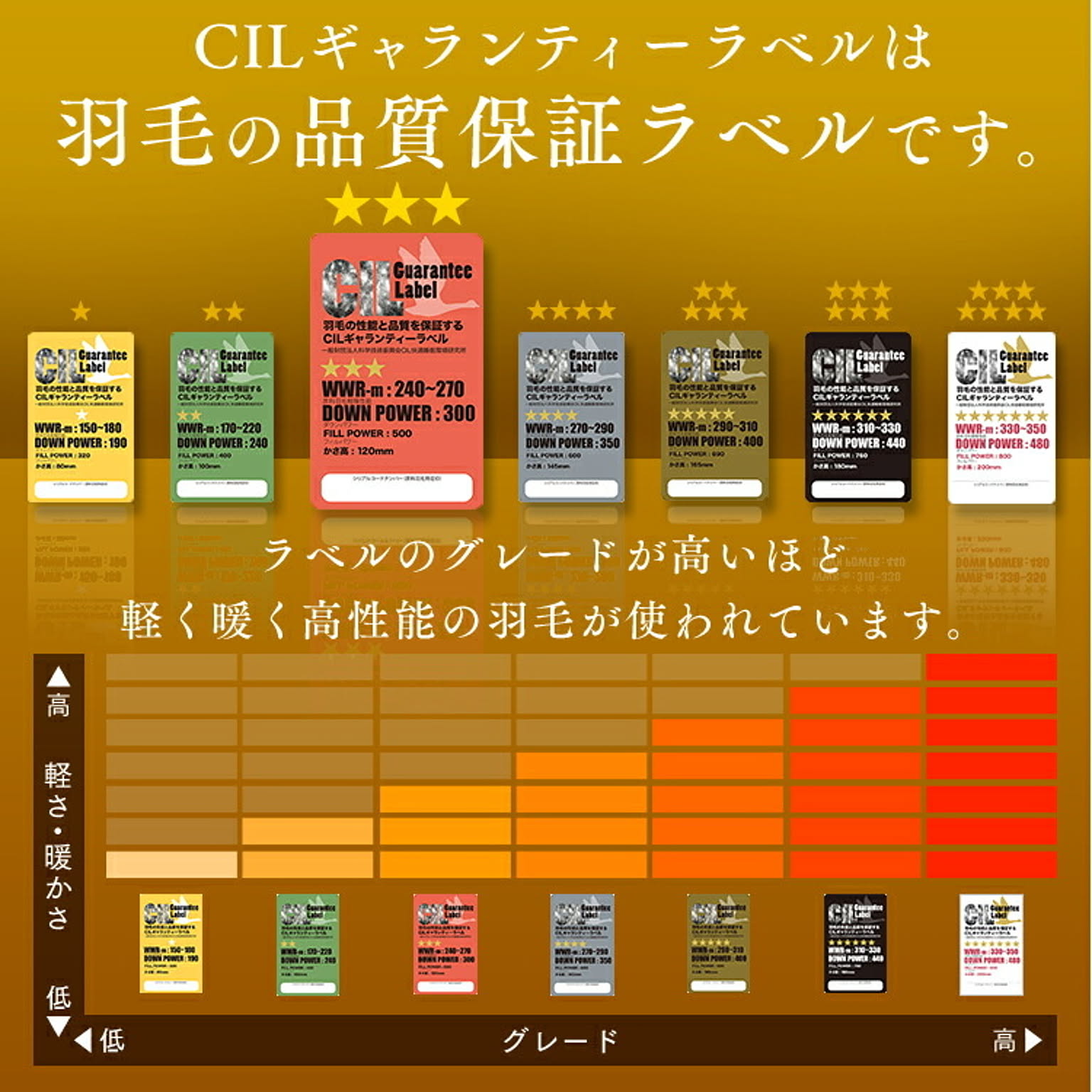 羽毛布団・羽根布団