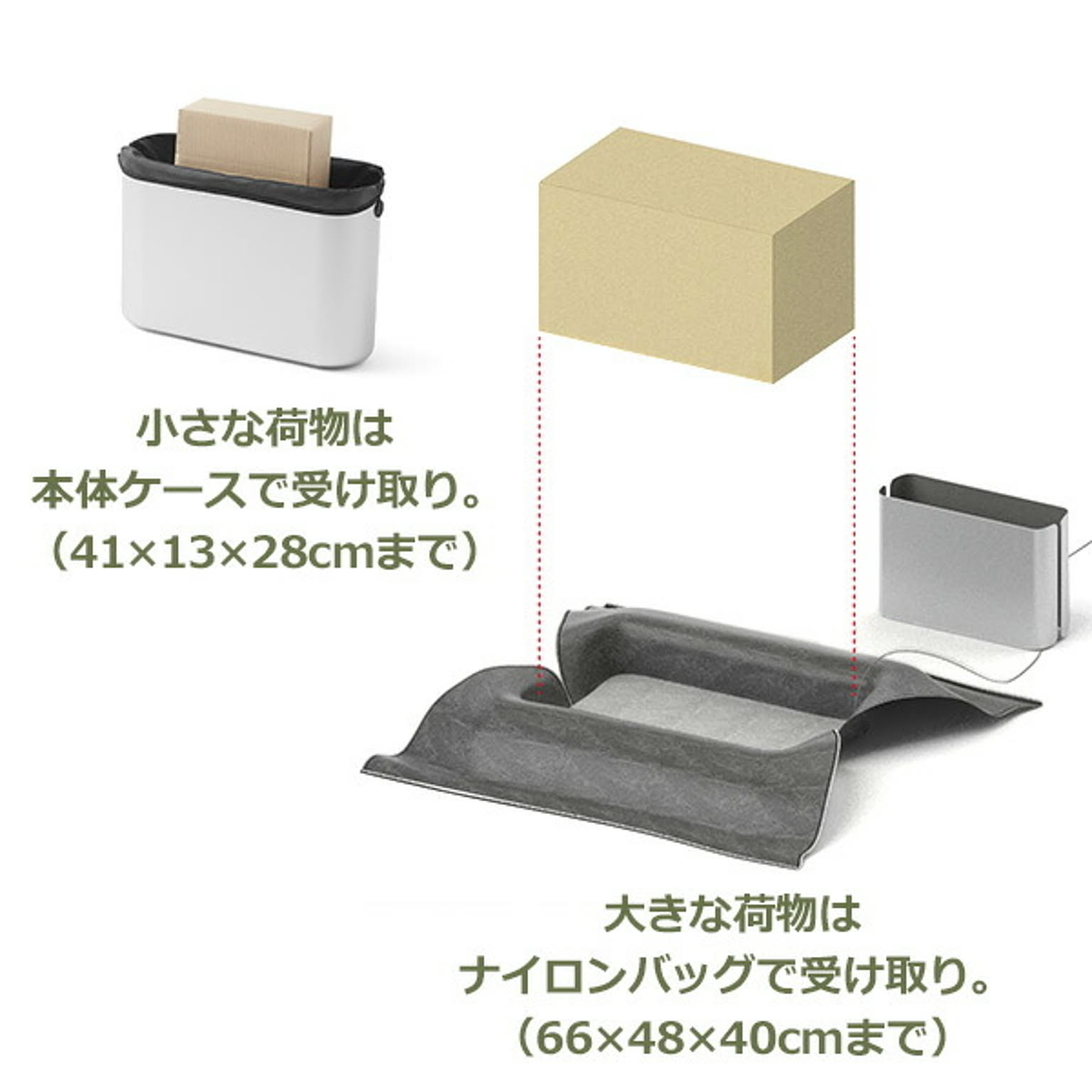 ポスト