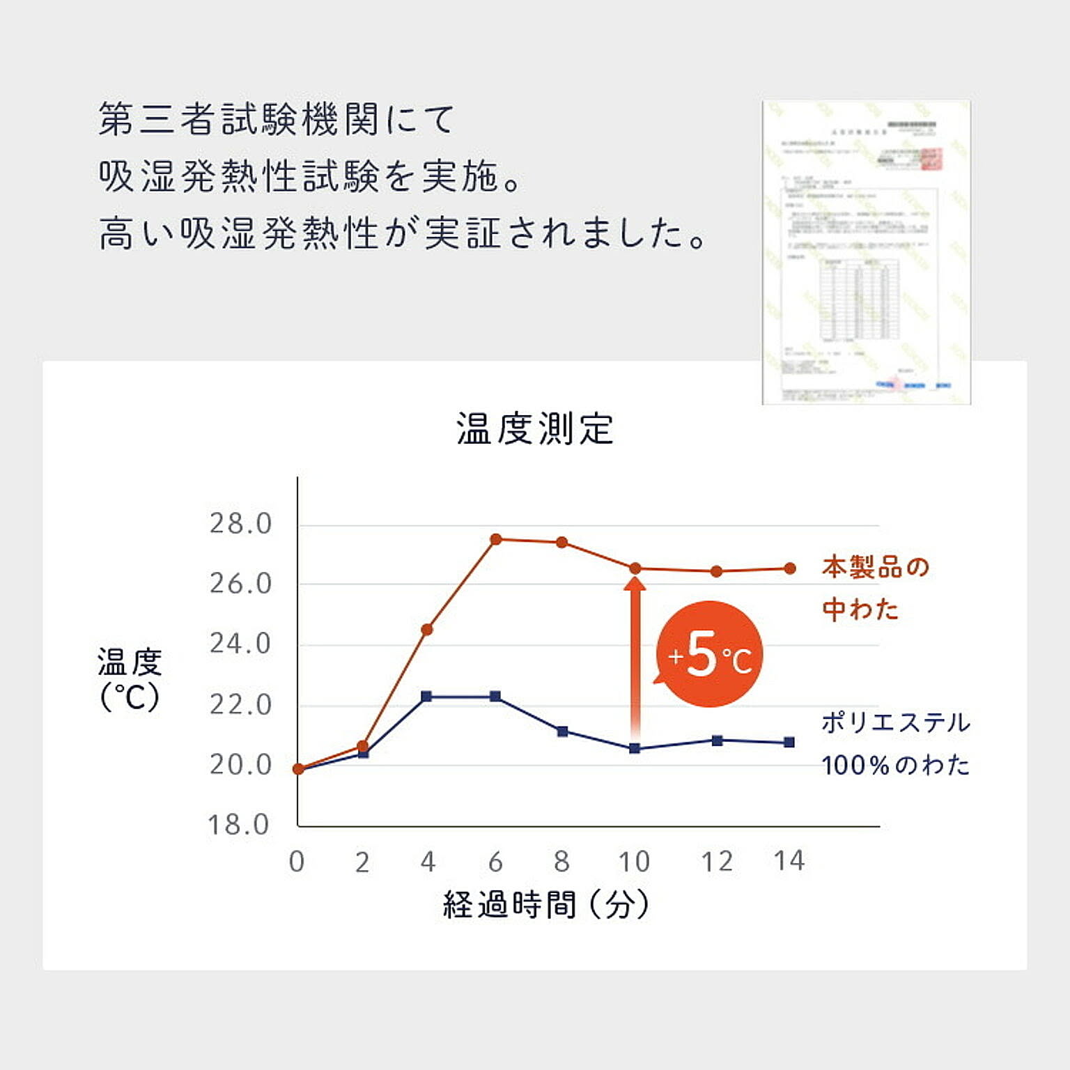 羽毛布団・羽根布団