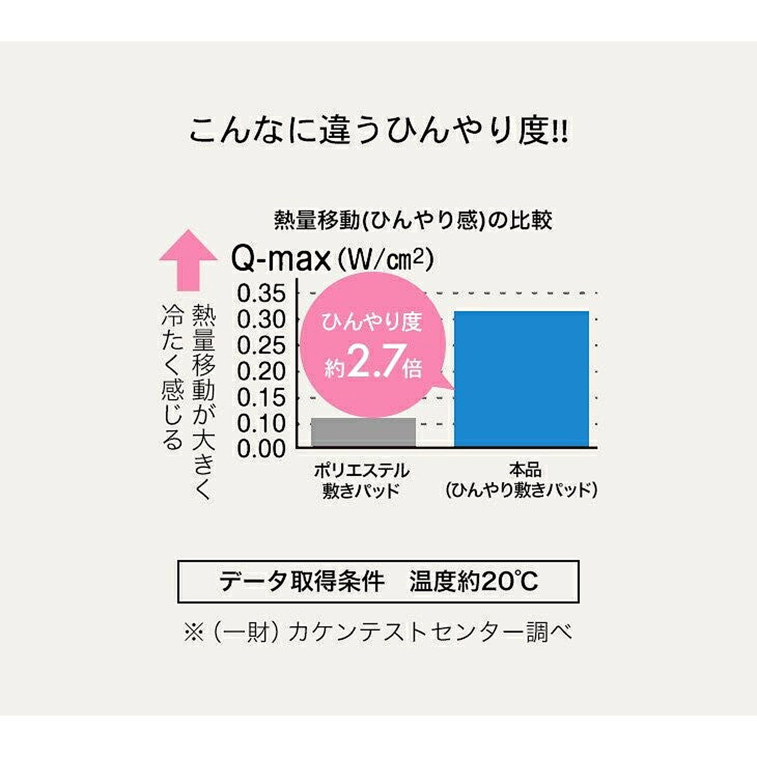 ひんやりマット