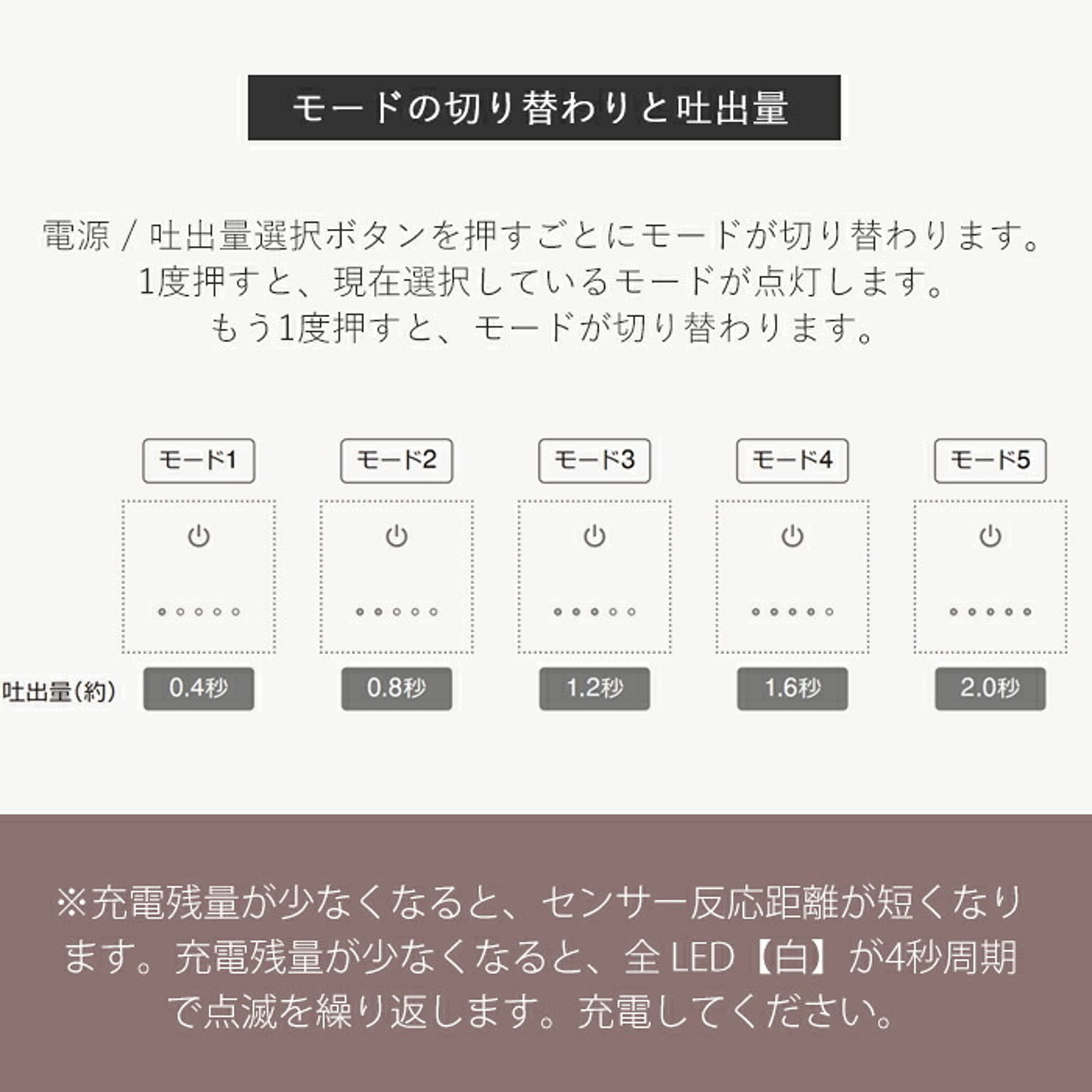ソープディスペンサー