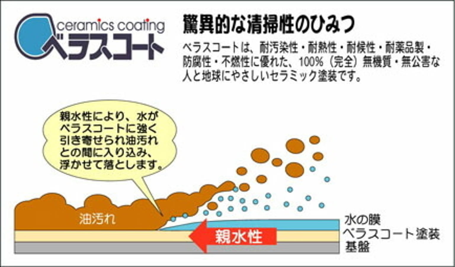 コンロラック・排気口カバー