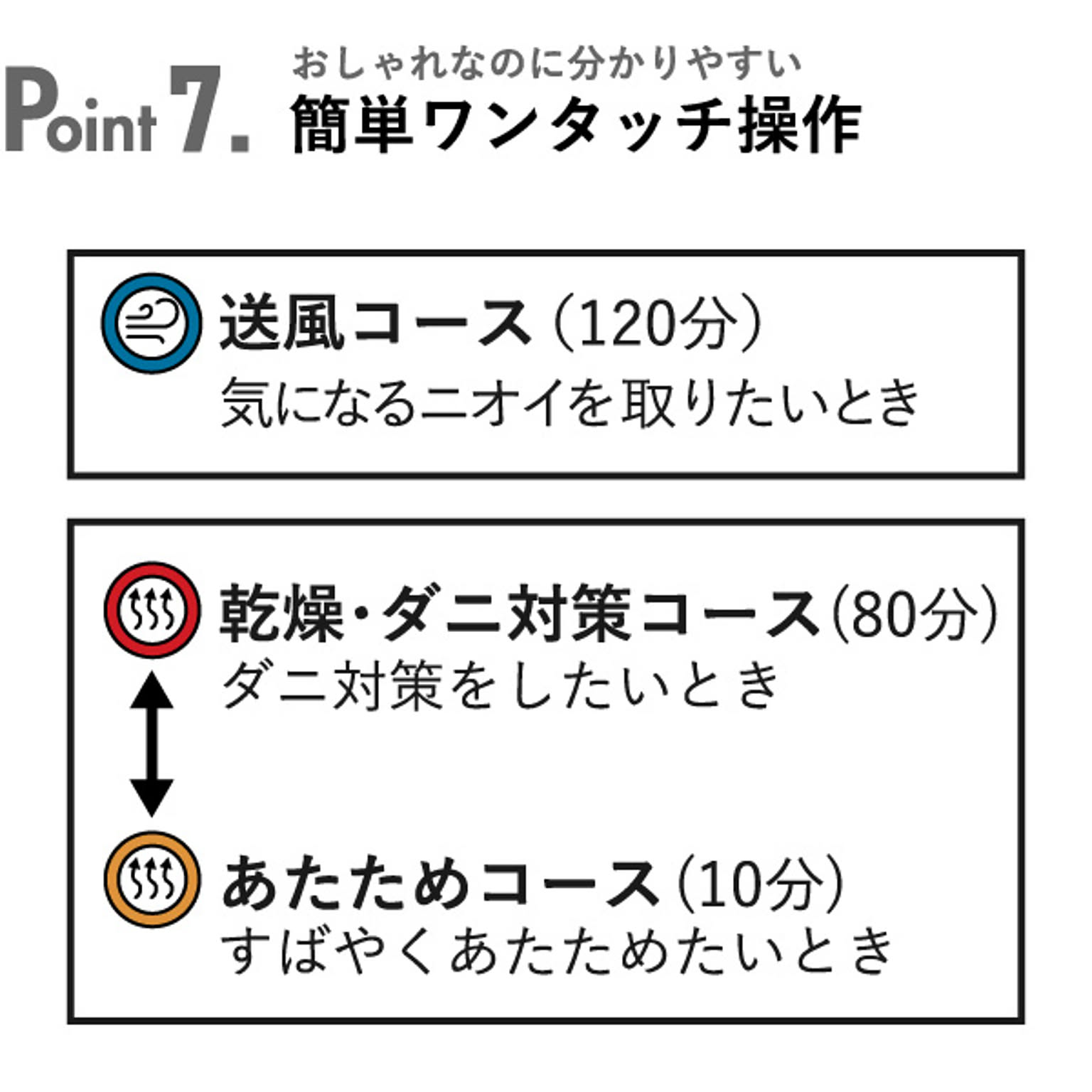 ふとん乾燥機