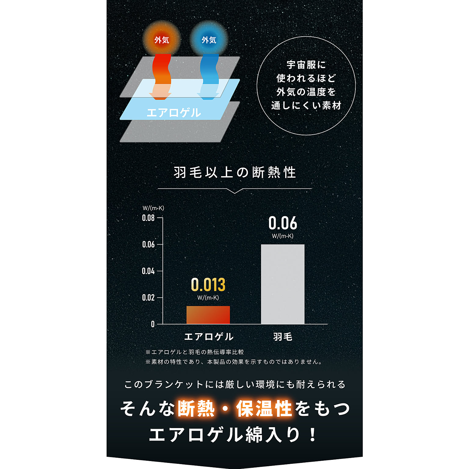 ブランケット・毛布