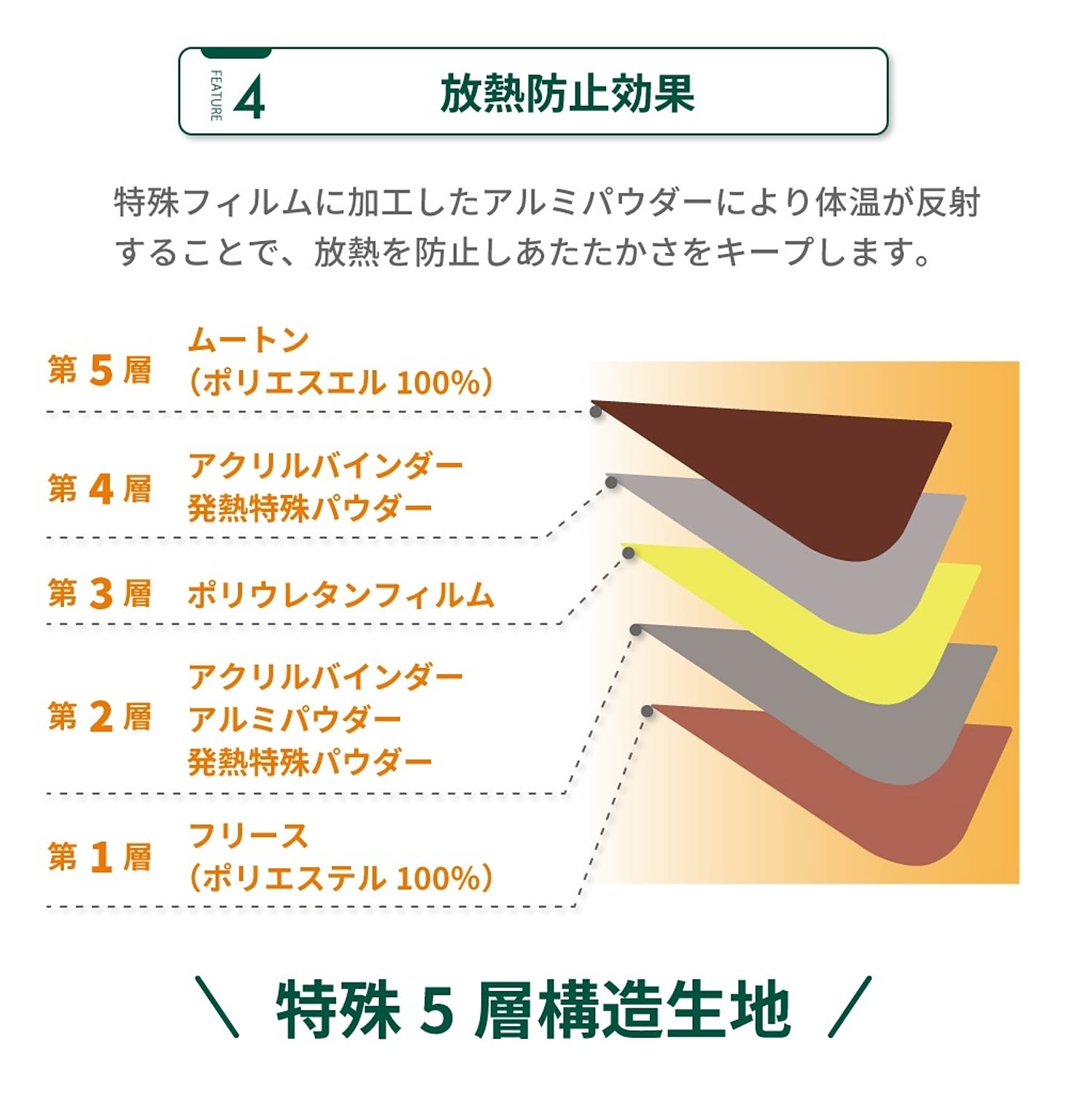 ブランケット・毛布