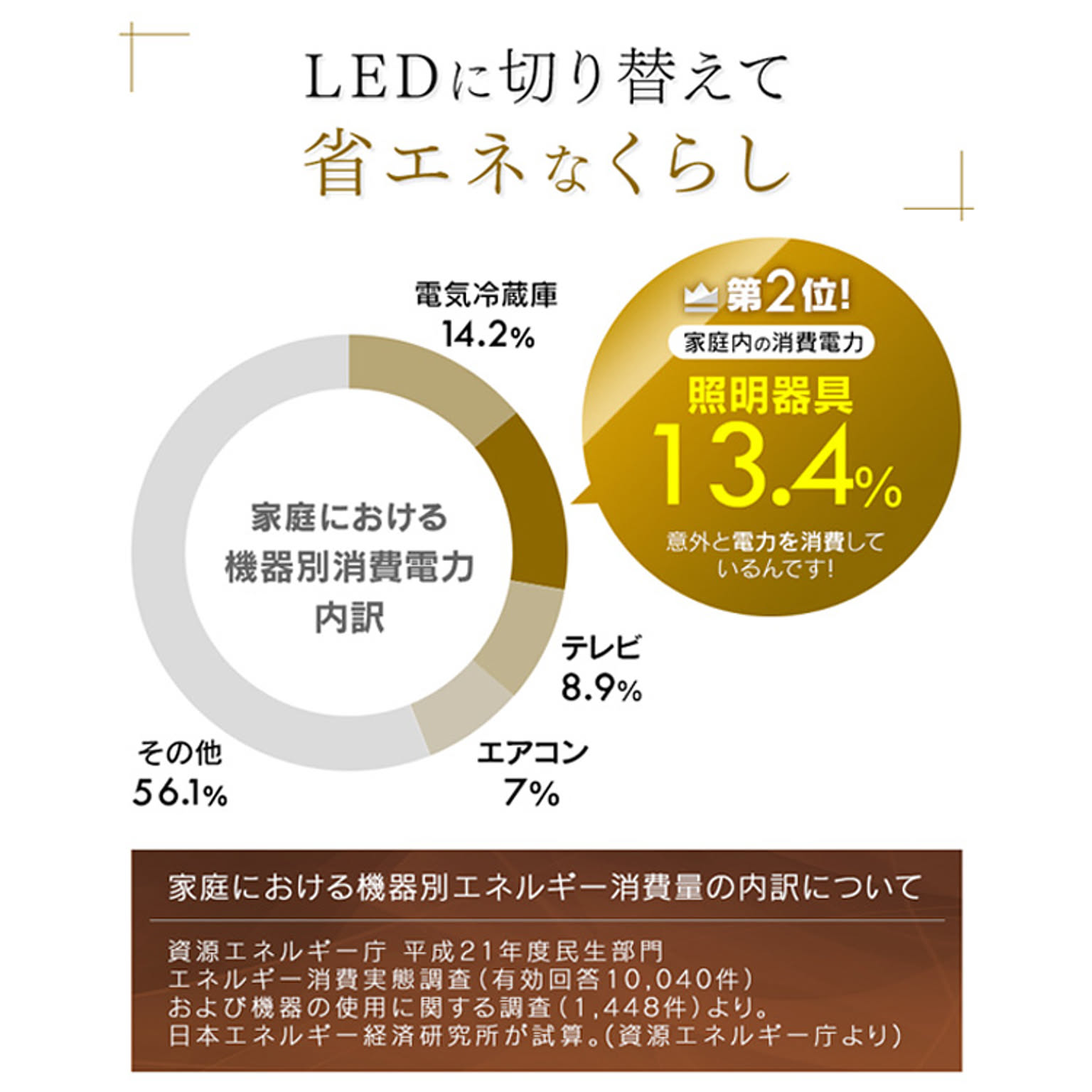 ペンダントライト