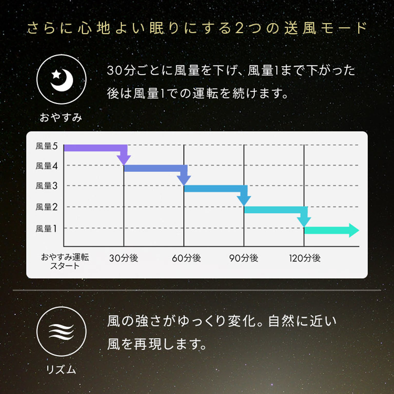 サーキュレーター