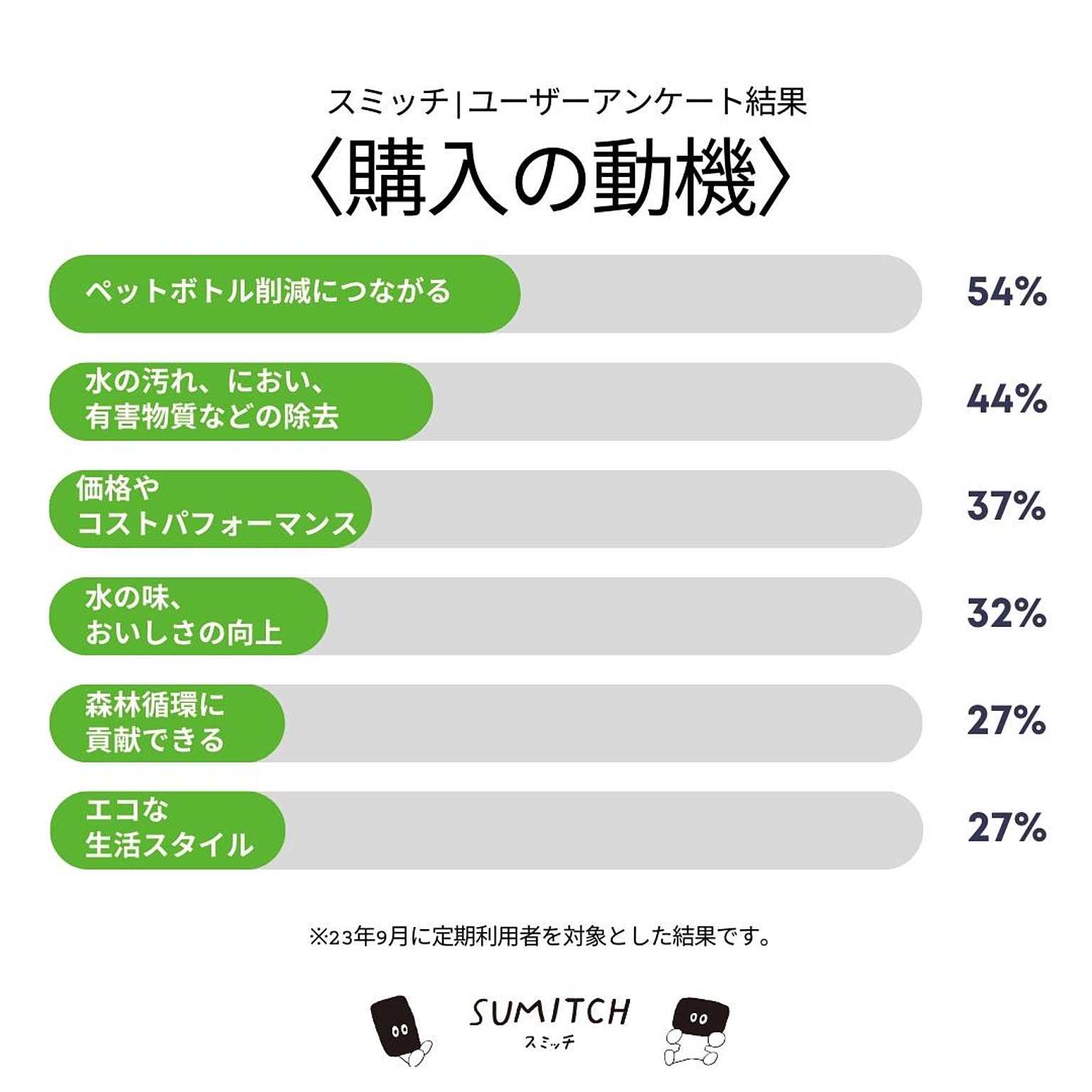 浄水ポット