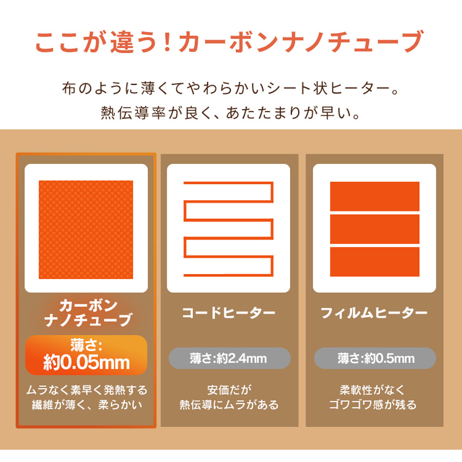 ブランケット・毛布