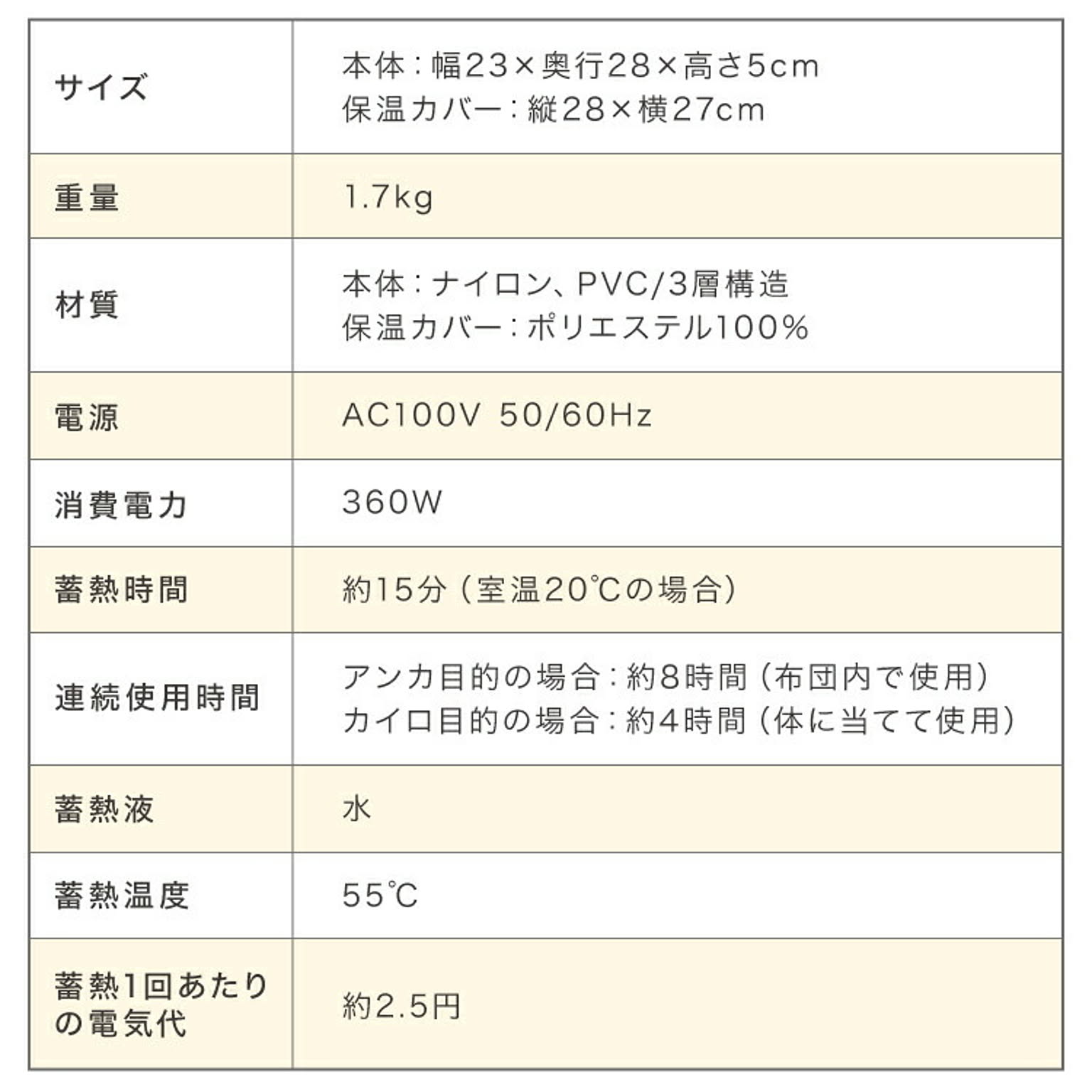その他
