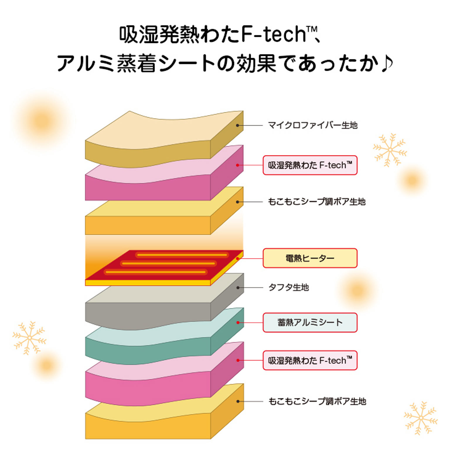 防寒グッズ
