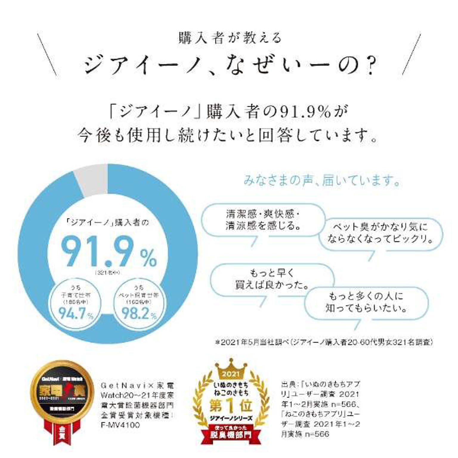 空気清浄機・除湿機