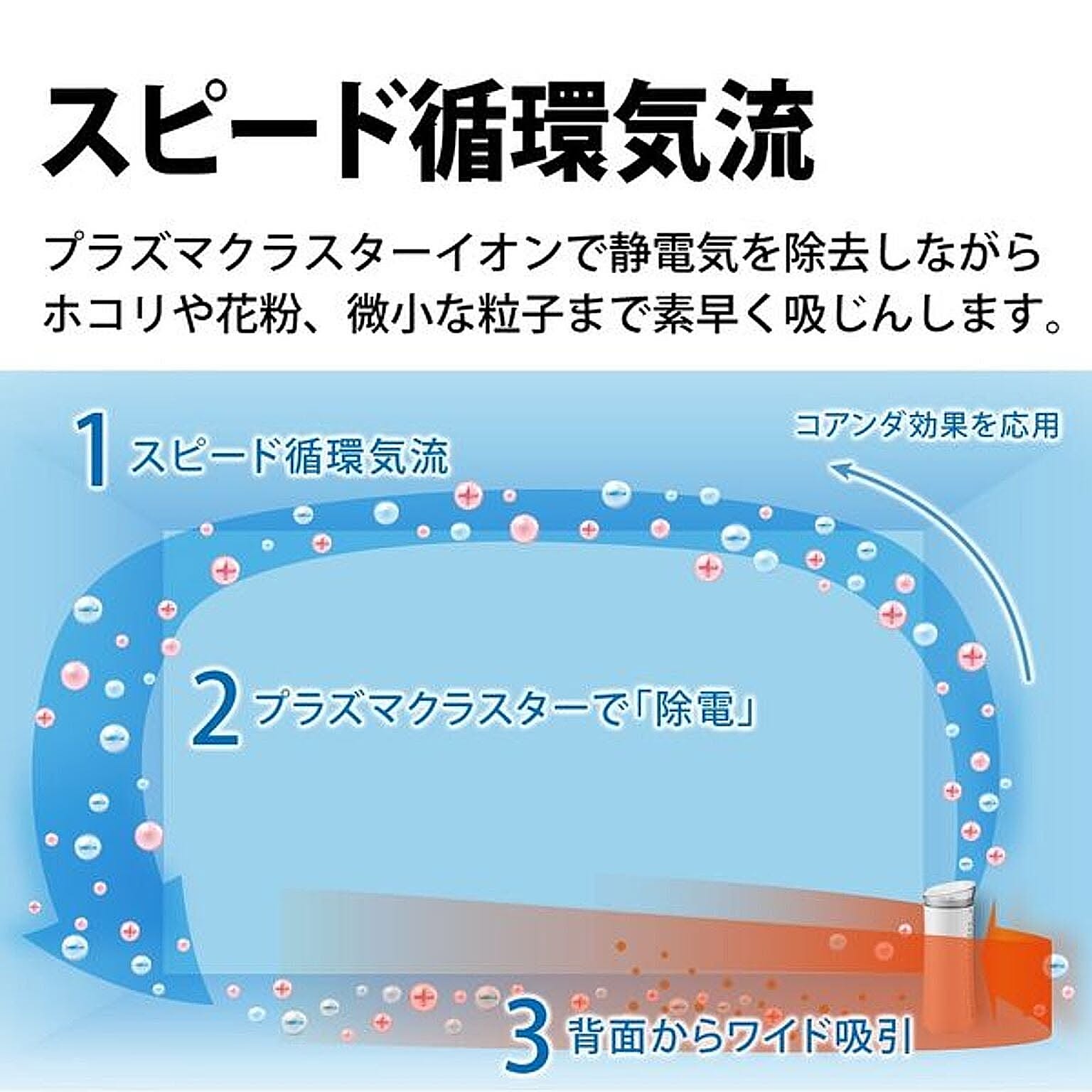 空気清浄機・除湿機