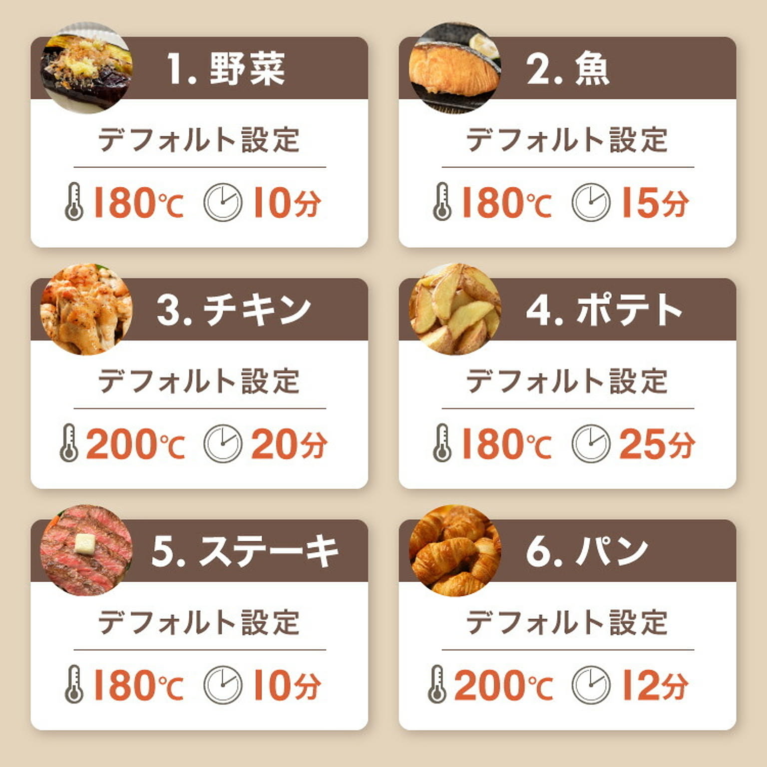 ノンフライ調理器