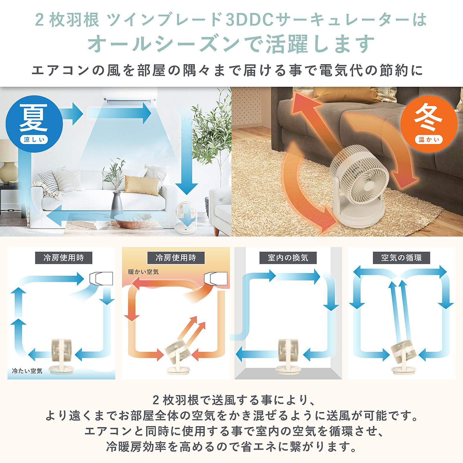 サーキュレーター