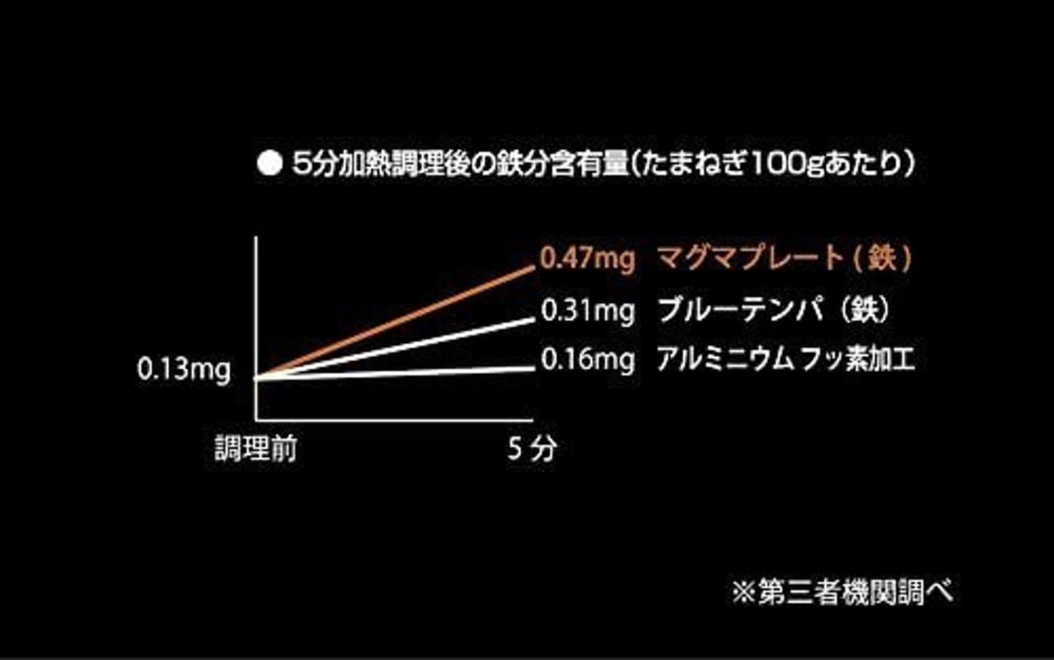 フライパン