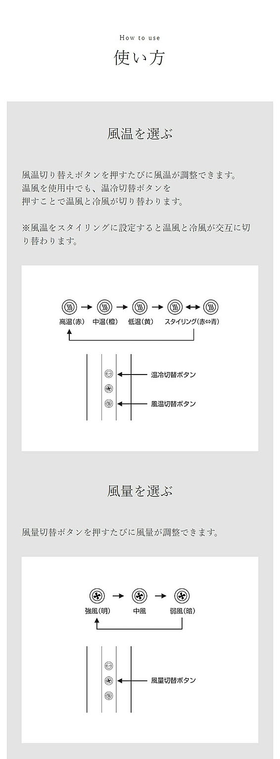 美容家電