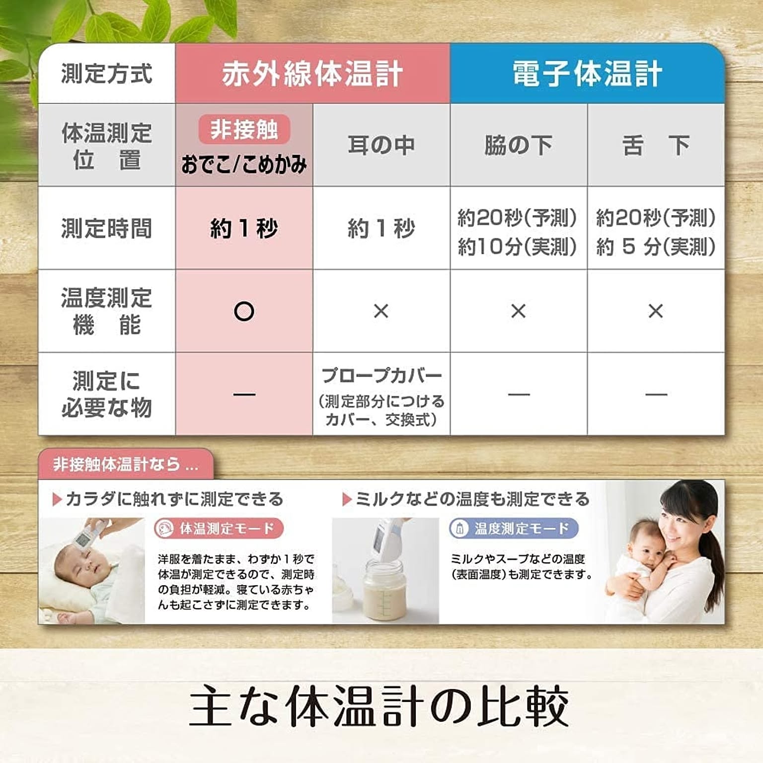 健康家電