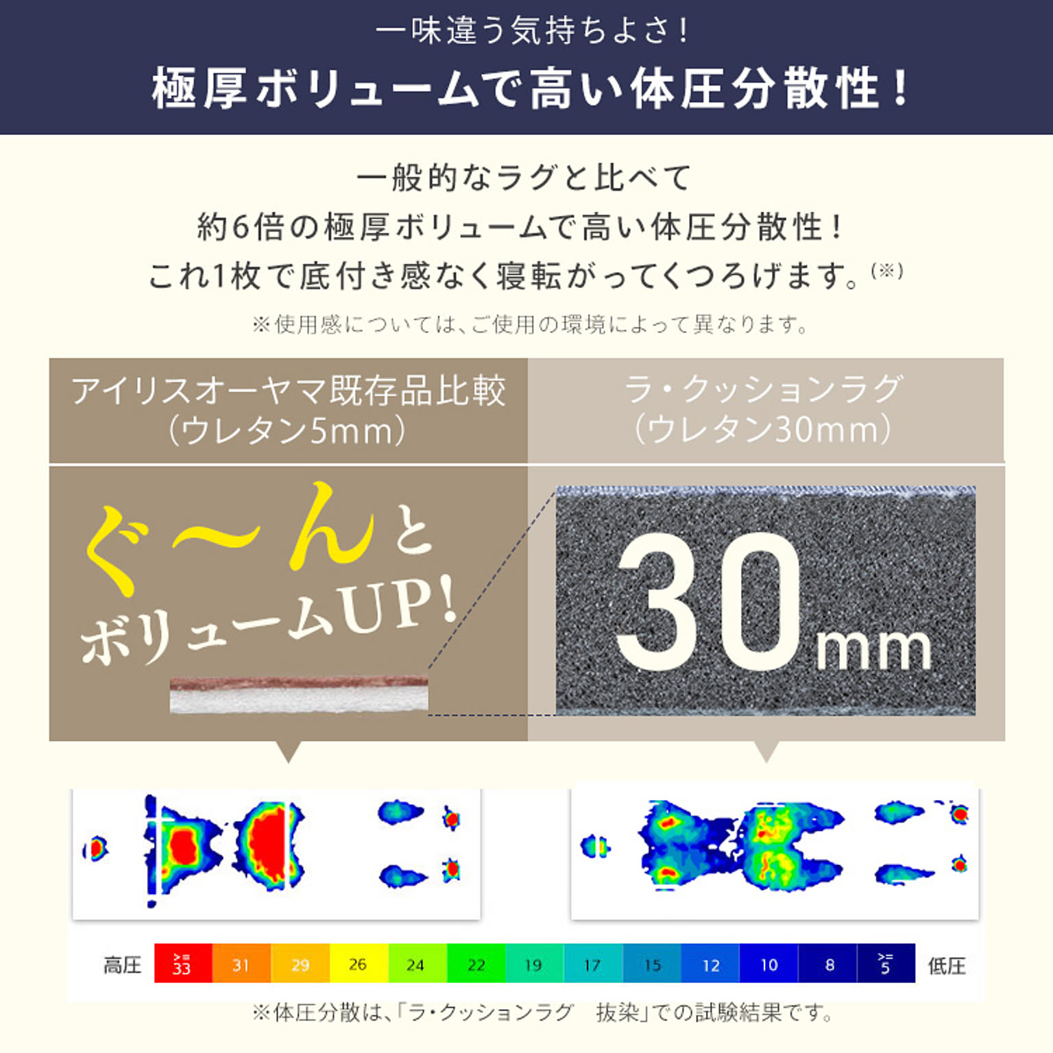 ラグ