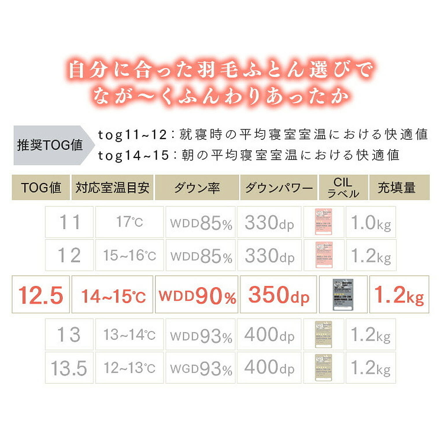 掛け布団