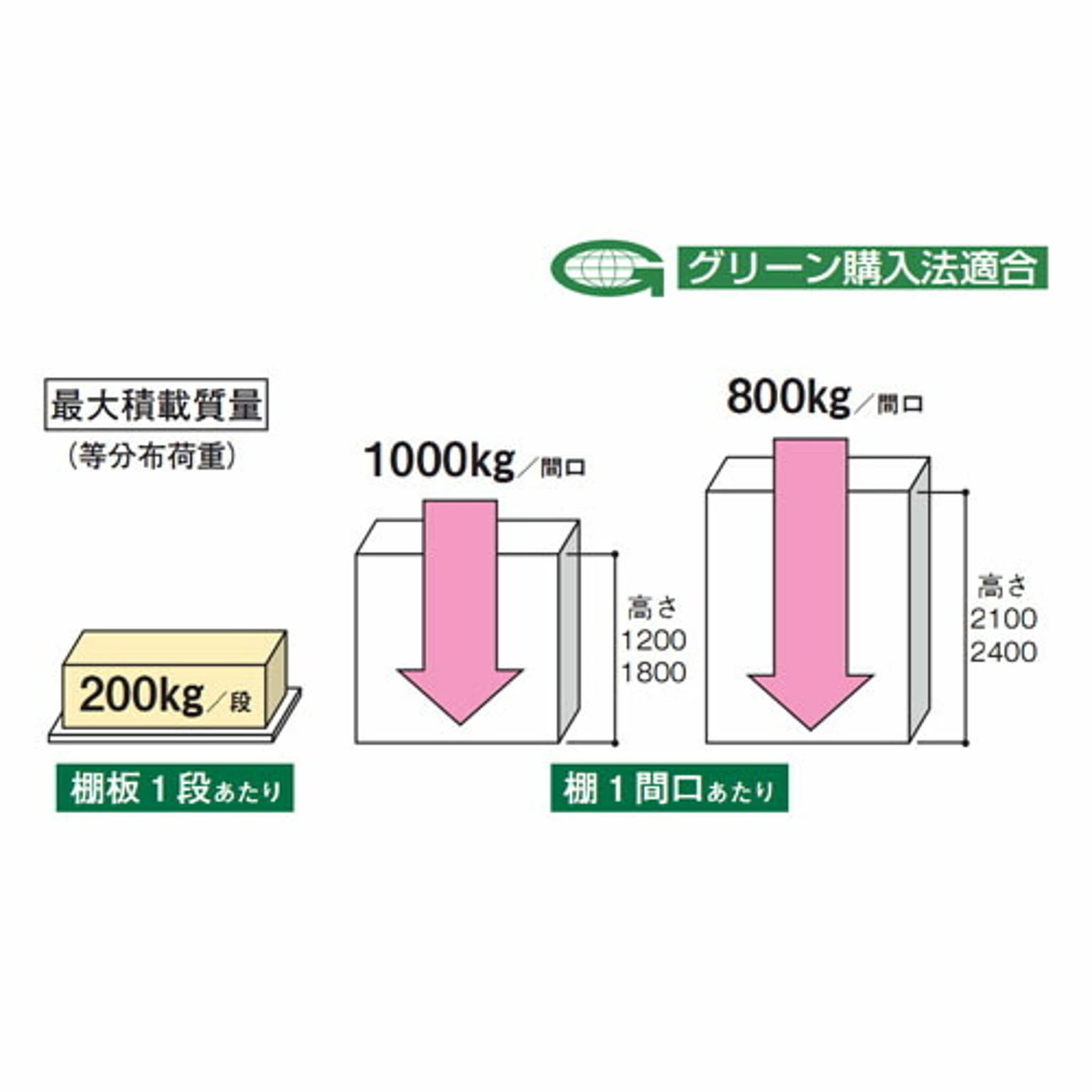 スチールラック・スチールシェルフ