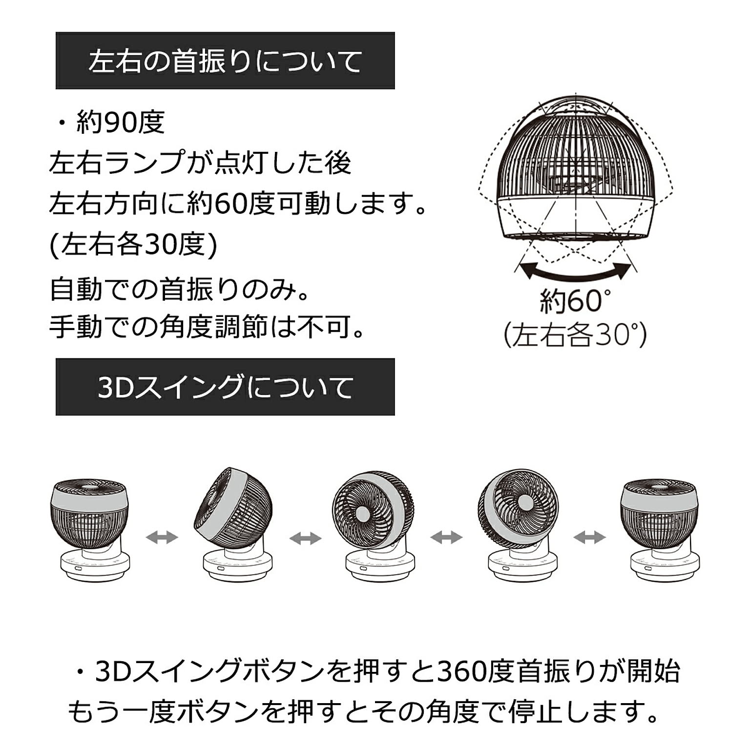 サーキュレーター