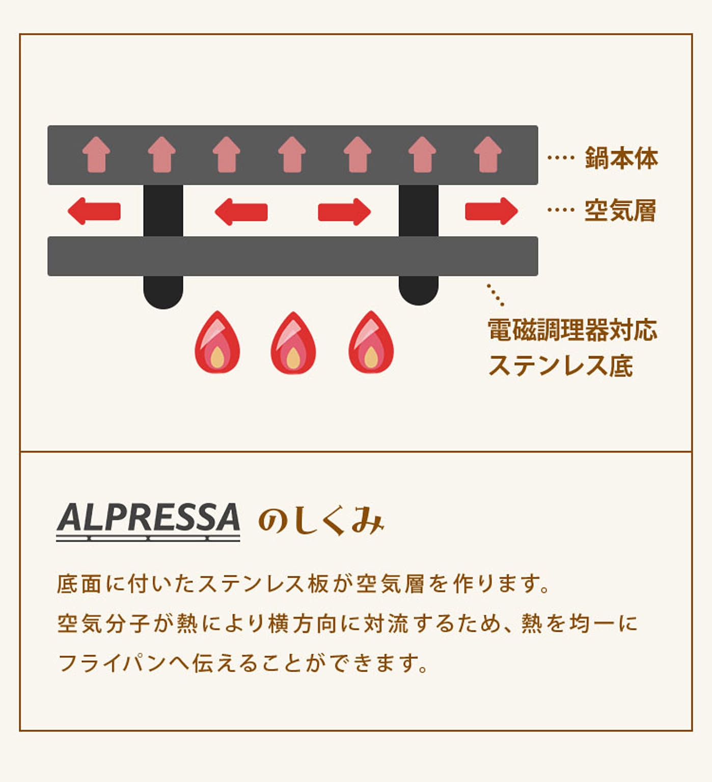 フライパン