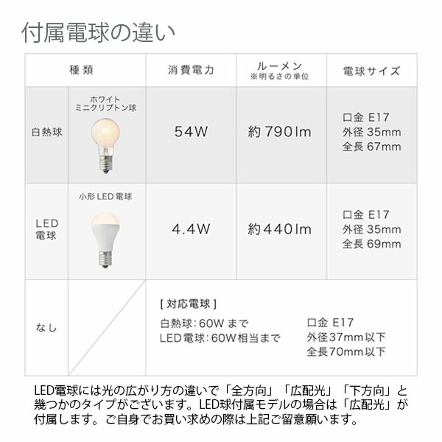 シーリングライト
