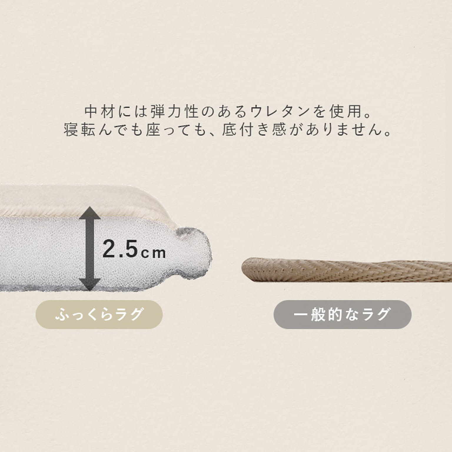 ラグ