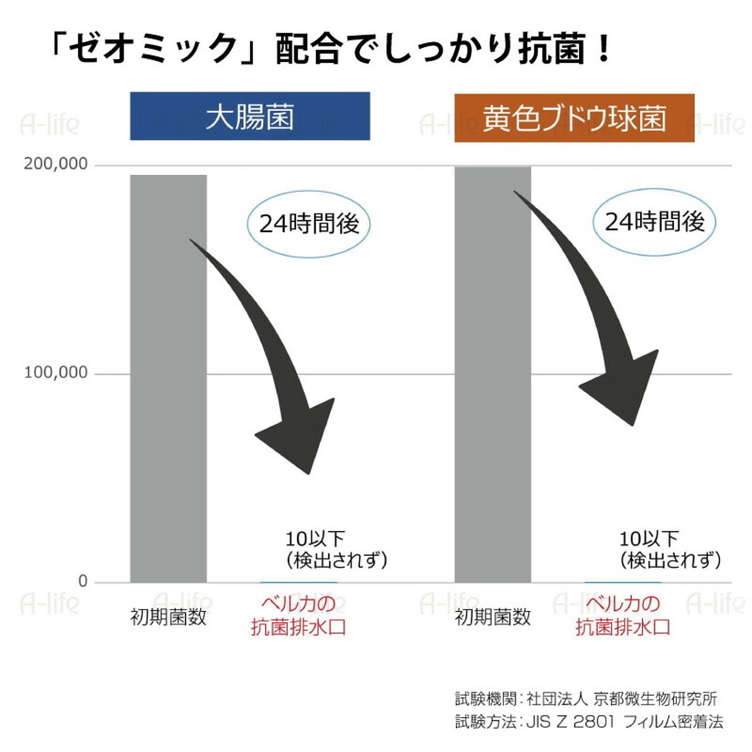 シンク周り用品