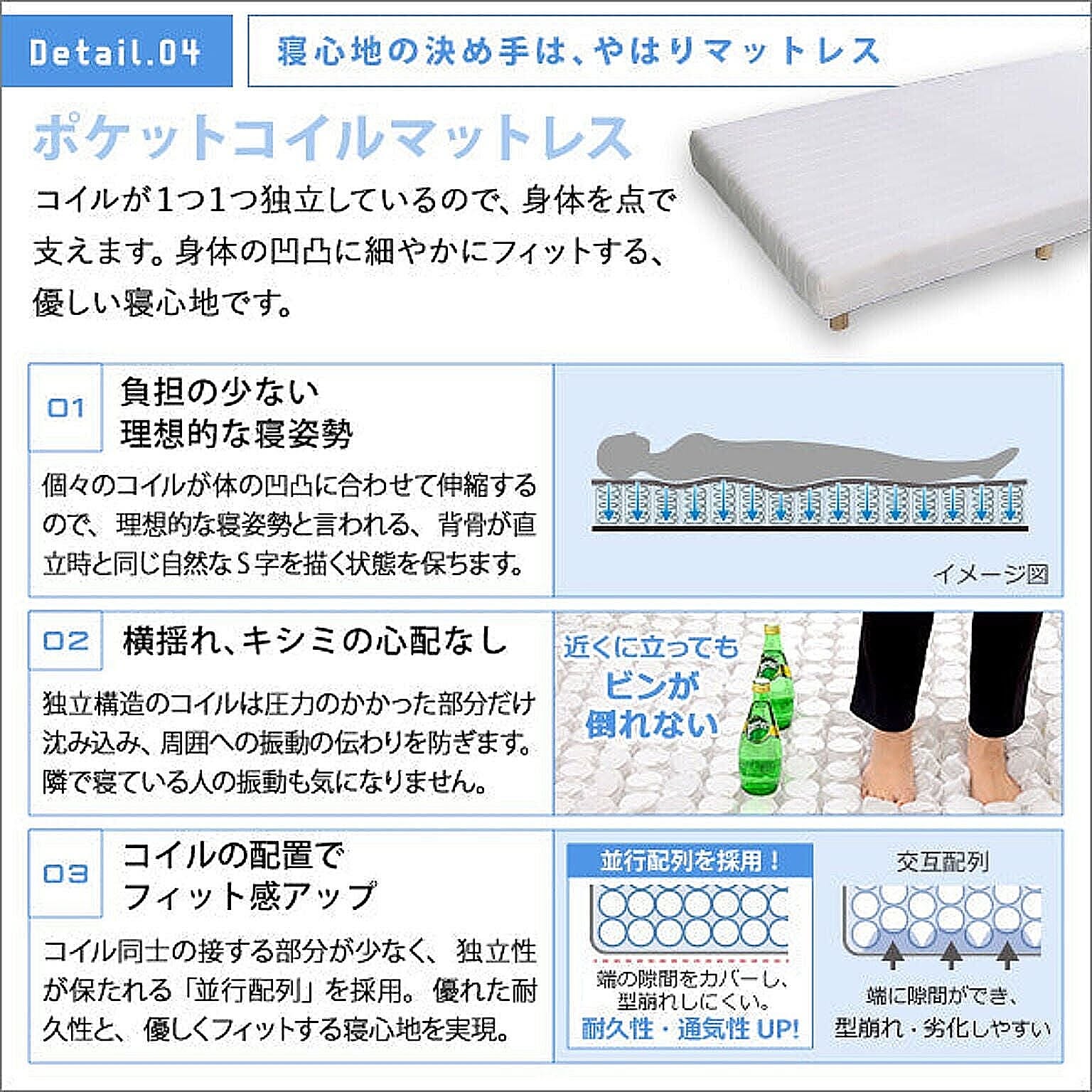 ポケットコイルマットレス