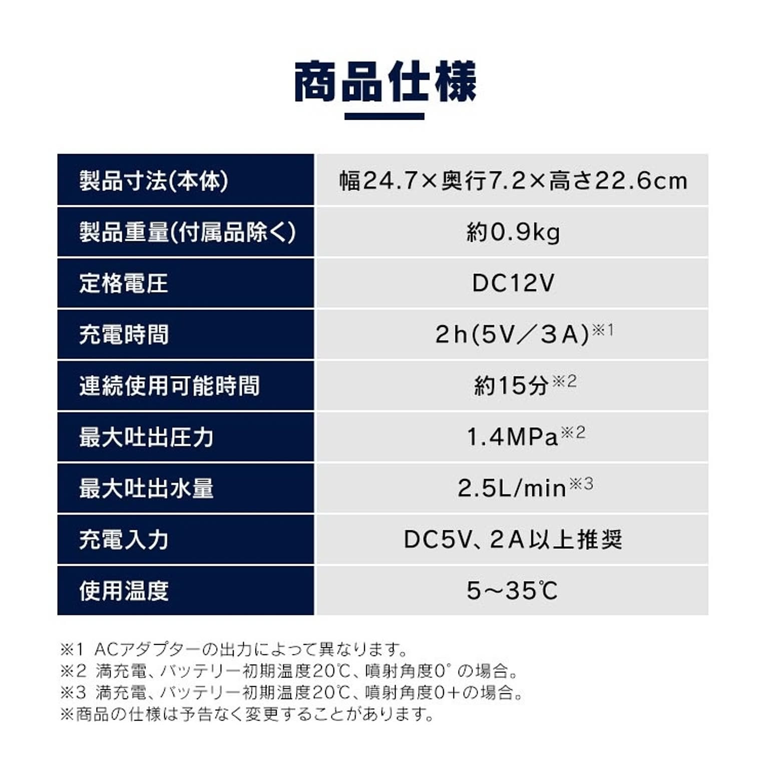 高圧洗浄機