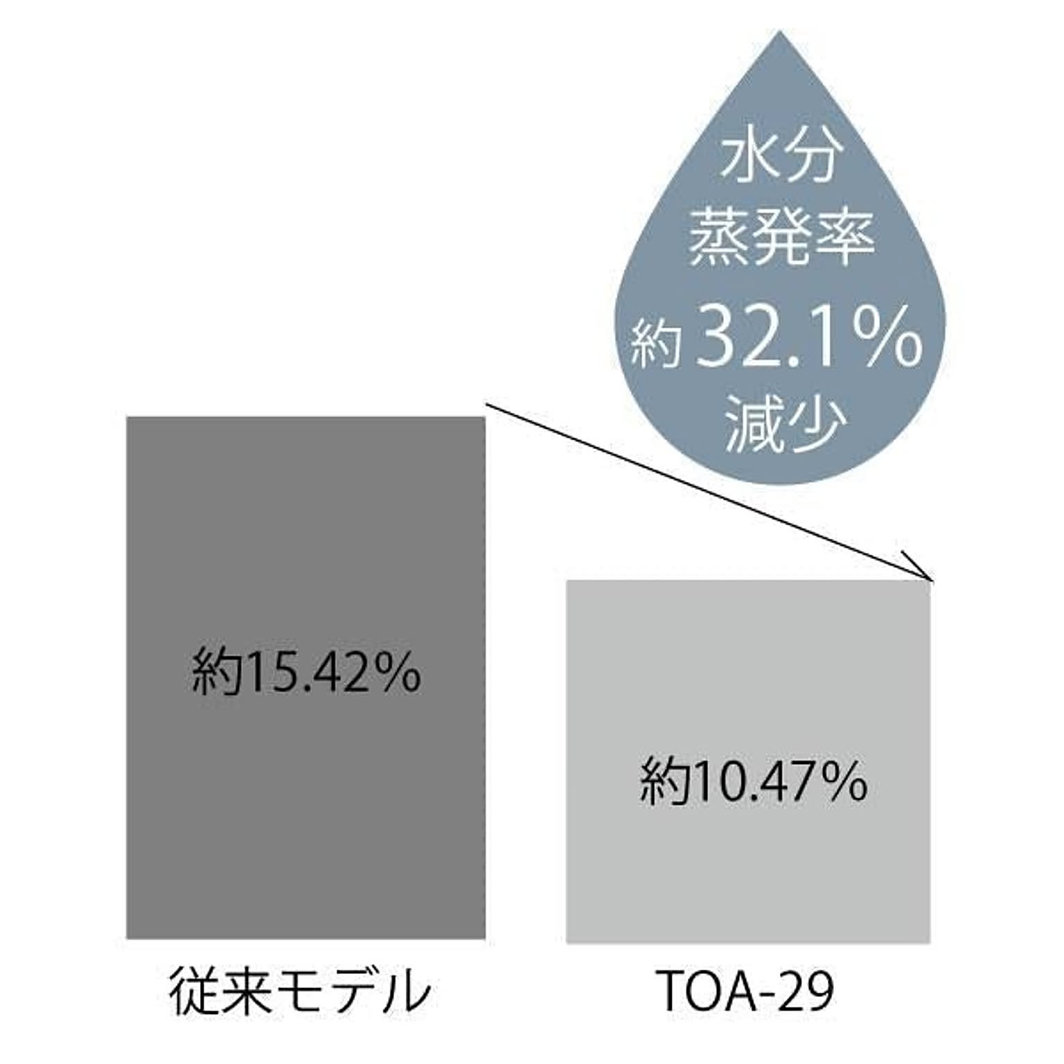 オーブントースター