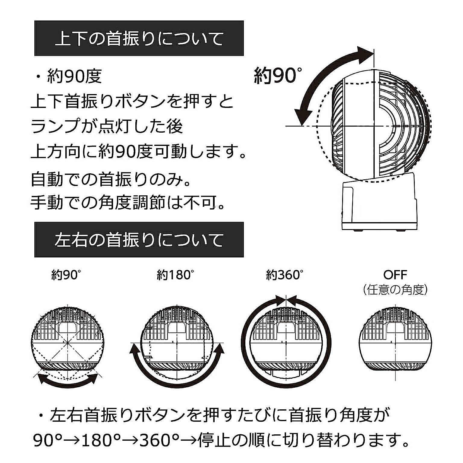 サーキュレーター