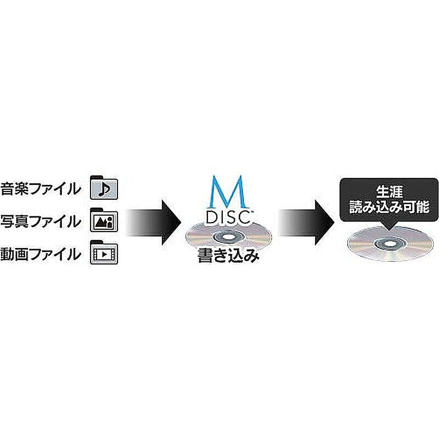 PC周辺機器