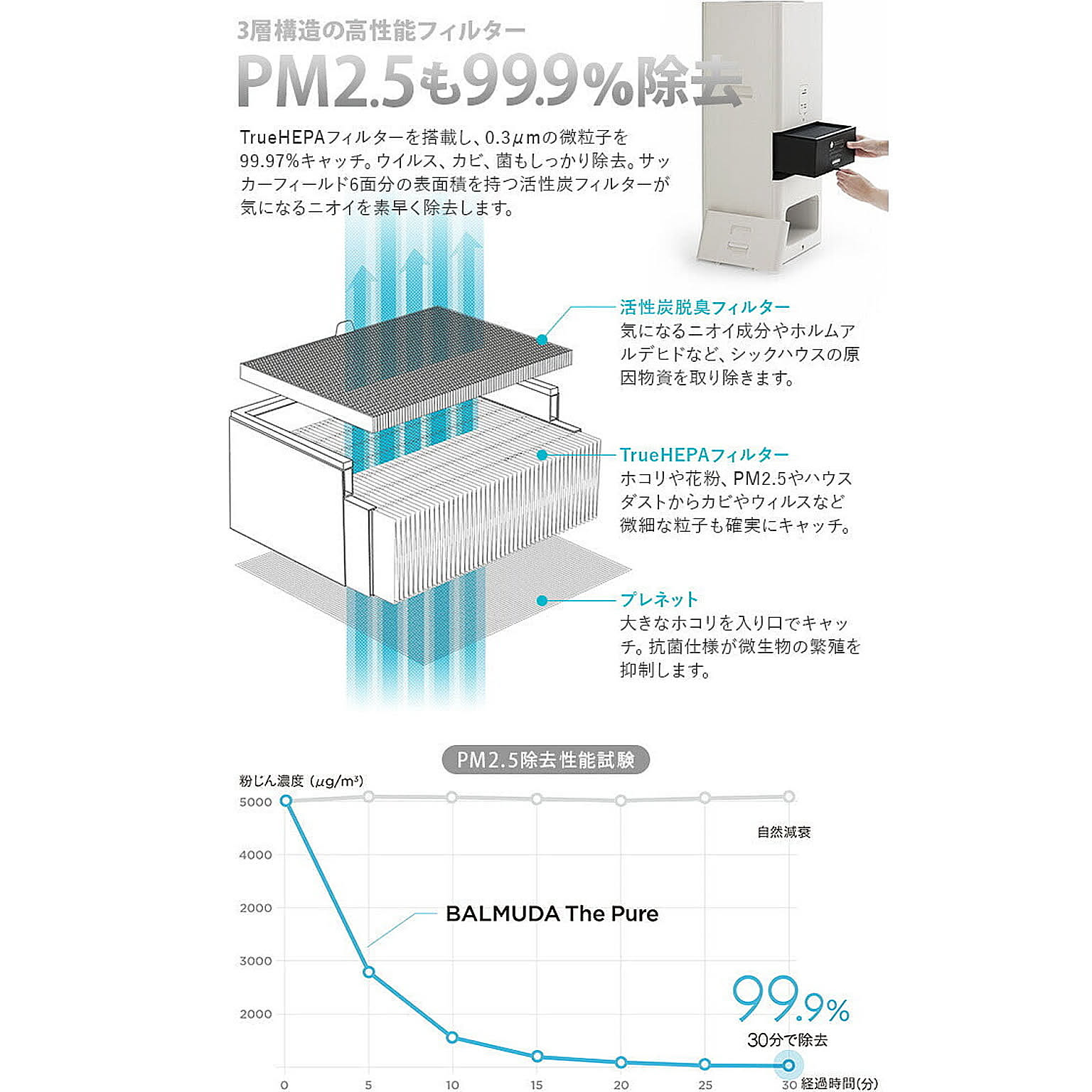 空気清浄機・除湿機