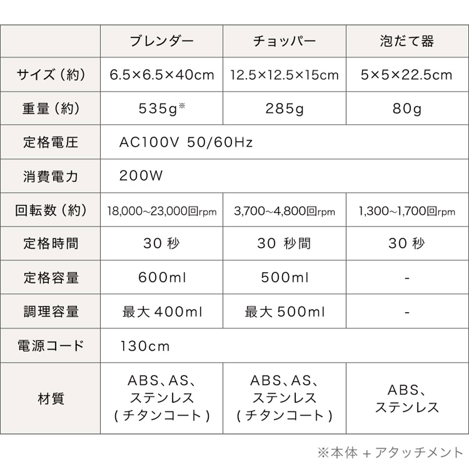 ミキサー・フードプロセッサー