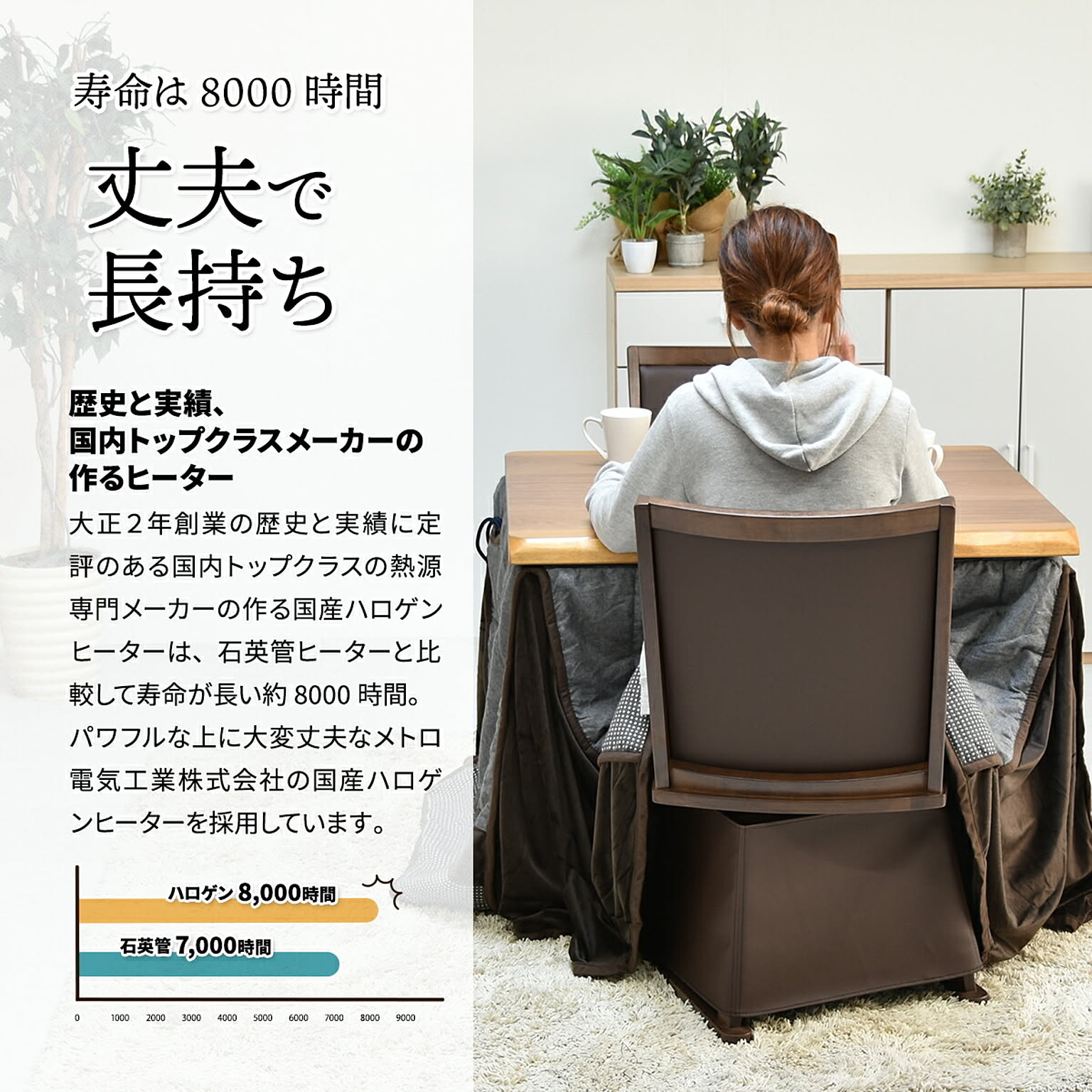 こたつ