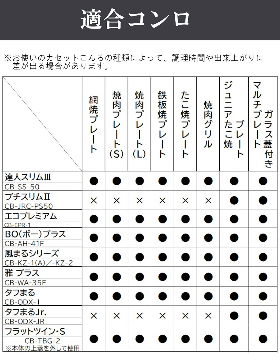 カセットコンロ