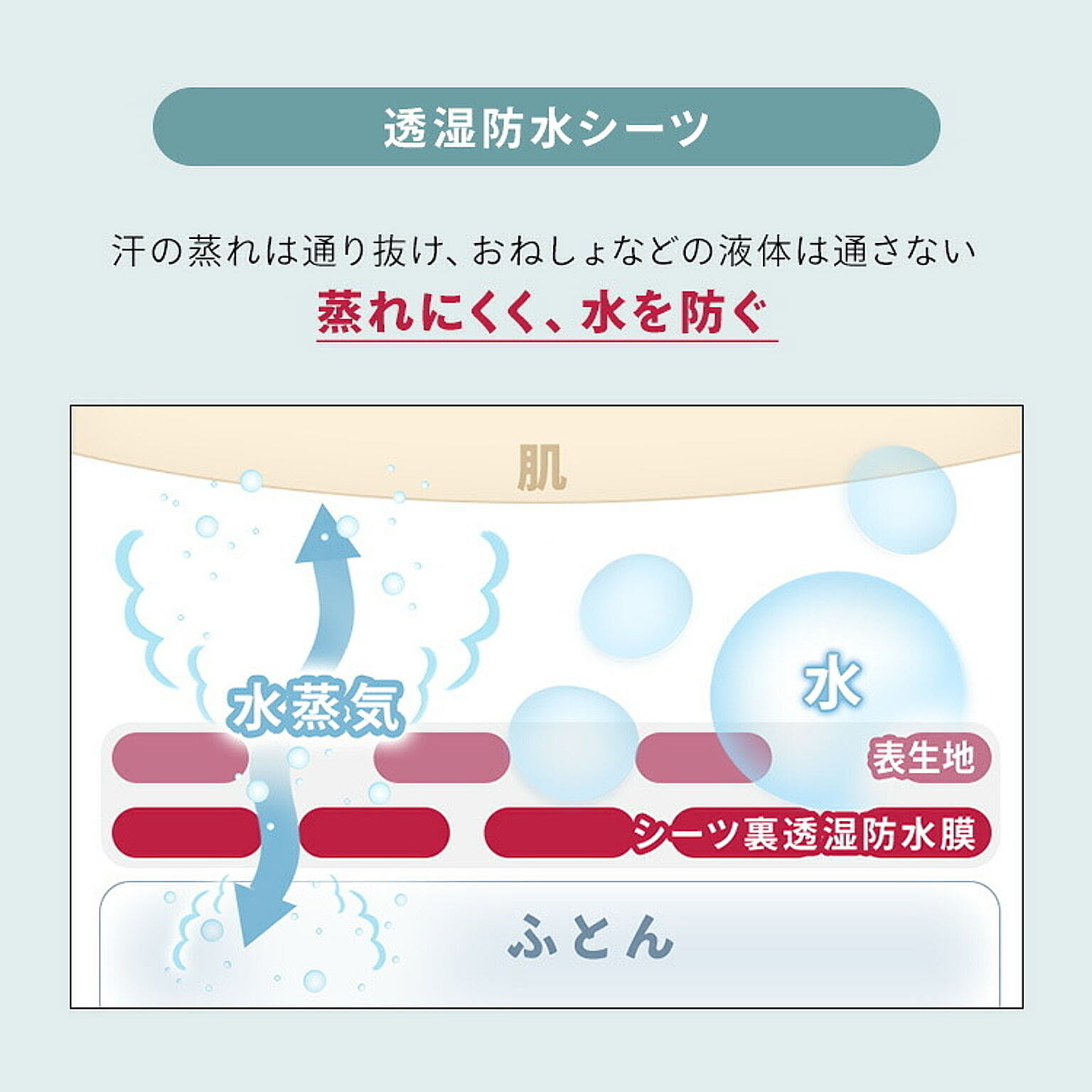 ボックスシーツ・ベッドシーツ