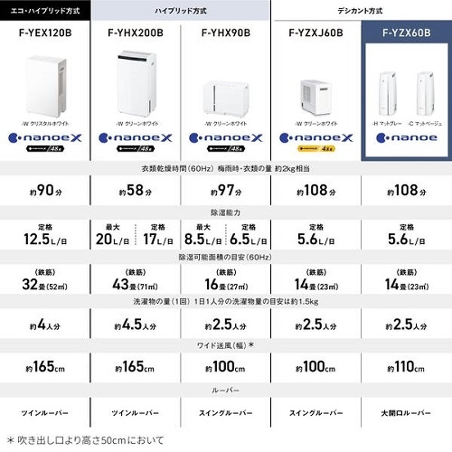 衣類乾燥機