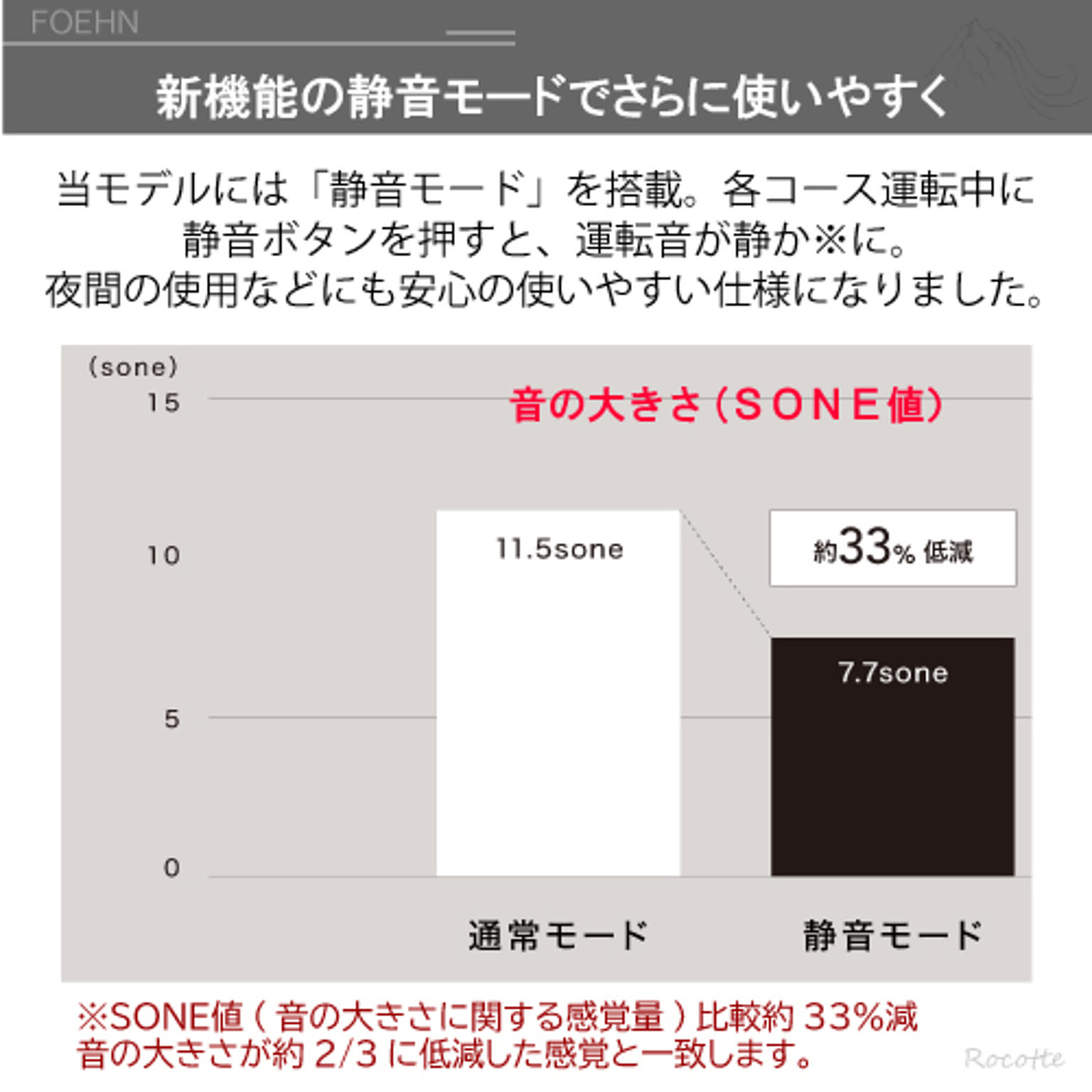 ふとん乾燥機